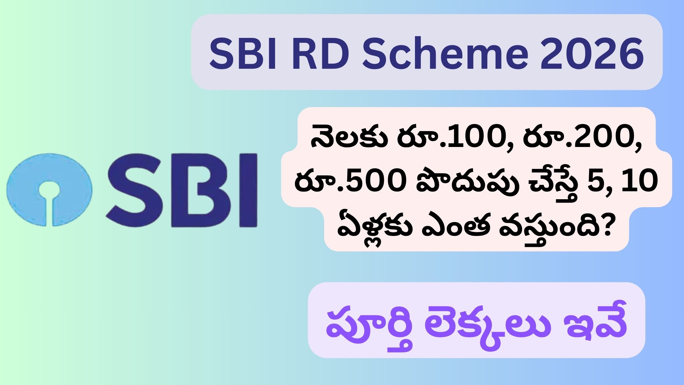 SBI RD Scheme 2026: How much will you get in 5, 10 years if you save Rs.100, Rs.200, Rs.500 per month? Here are the complete calculations